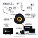 Lithe Audio 6.5 IP44 niiskuskindel süvistatav kõlar